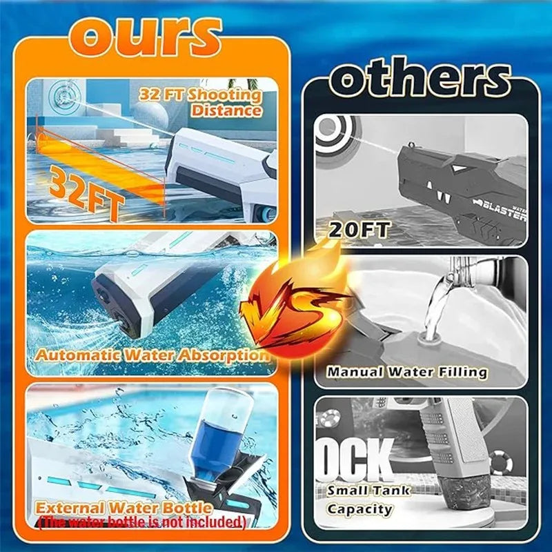 Pistol electric cu apă puternic