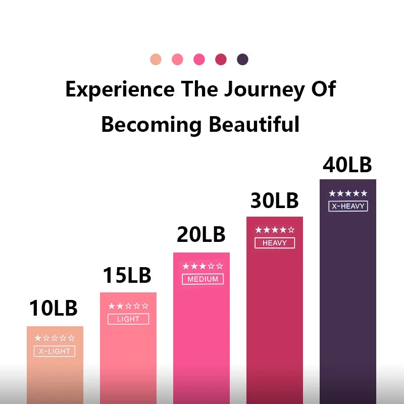 Bandă de rezistență din cauciuc pentru antrenament fitness