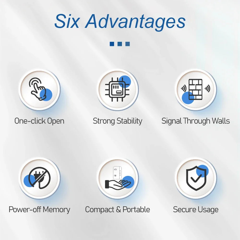 Extensor de rază de acțiune Wifi