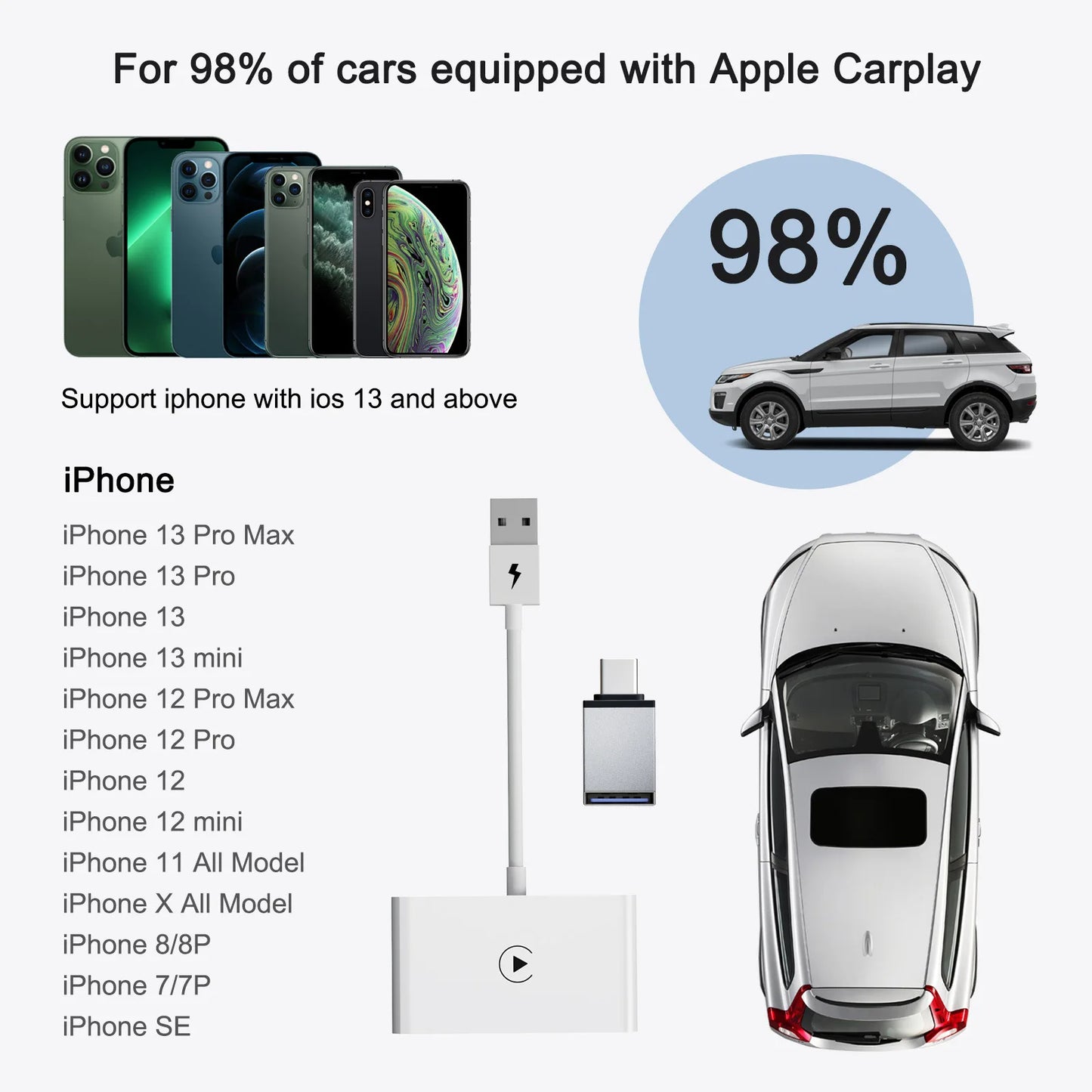 Adaptor CarPlay wireless pentru Android și Apple